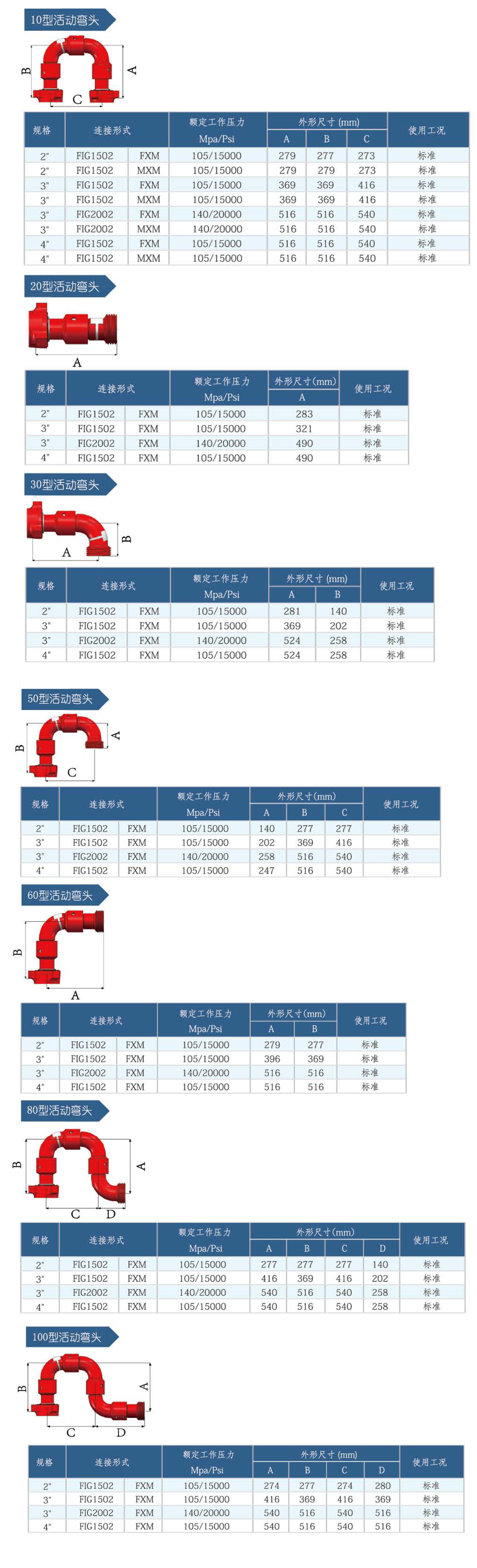 活動彎頭參數(shù)1.jpg